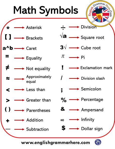 but it's over|symbols that look like s.